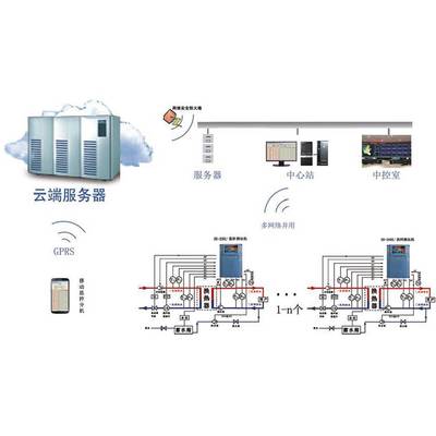 【換熱站熱計(jì)量 智慧供熱云服務(wù)網(wǎng)絡(luò)安全 溫度面積熱網(wǎng)無(wú)線測(cè)控系統(tǒng)圖片】換熱站熱計(jì)量 智慧供熱云服務(wù)網(wǎng)絡(luò)安全 溫度面積熱網(wǎng)無(wú)線測(cè)控系統(tǒng)