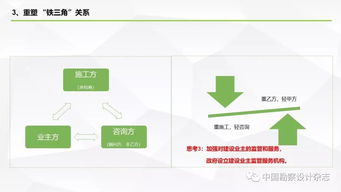 全過程工程咨詢產(chǎn)品交付模式 建筑技術(shù)咨詢服務的新范式