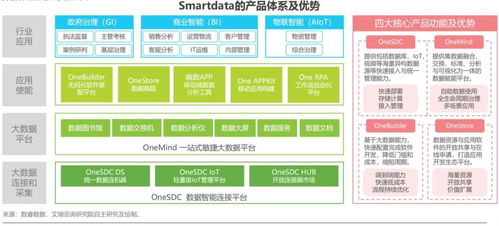 企業(yè)級無代碼的定義與解讀 數(shù)睿數(shù)據(jù)談艾瑞咨詢白皮書中的建筑技術咨詢服務新范式